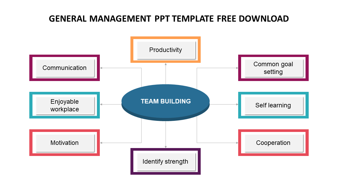 Free - Best General Management PPT Template Free Download